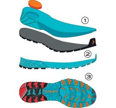 Shoes Layers